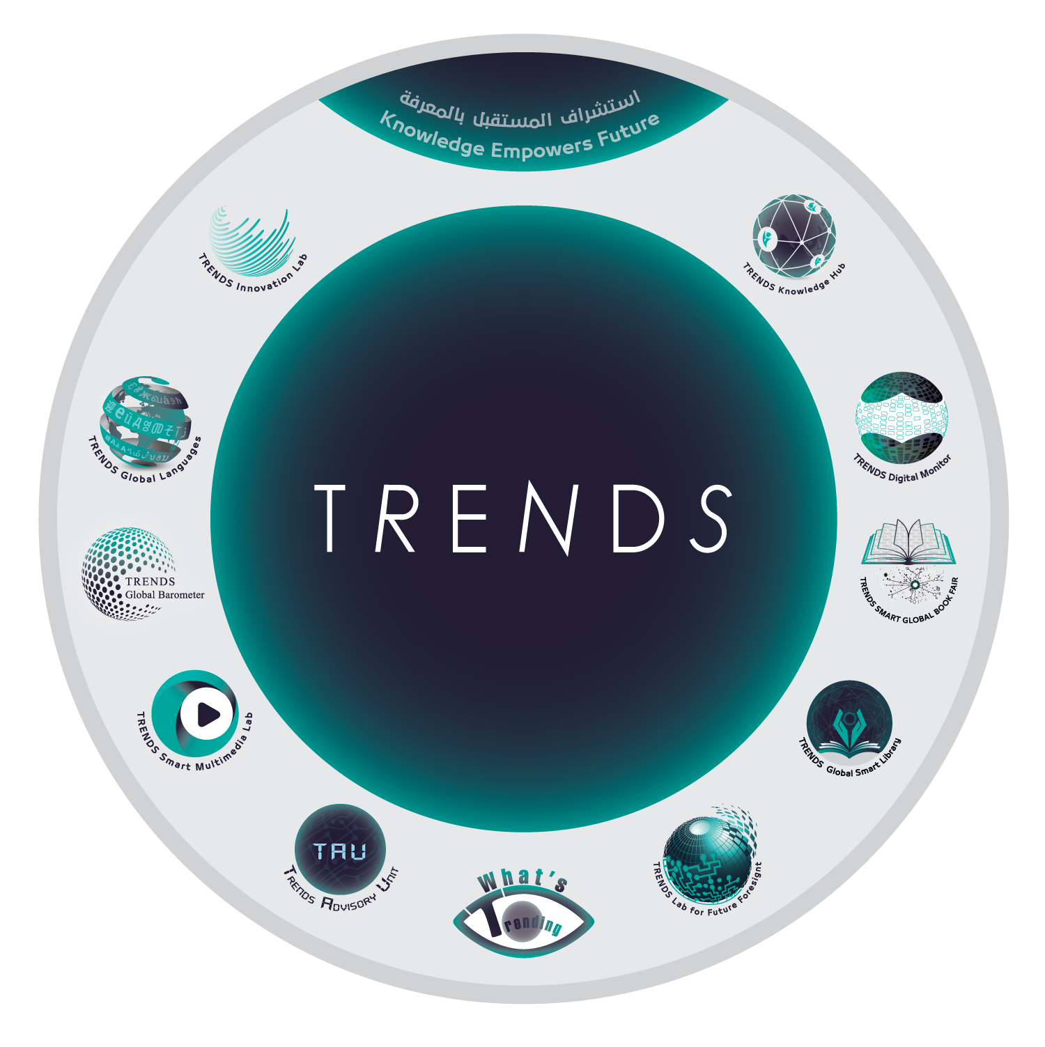 Trends Research & Advisory